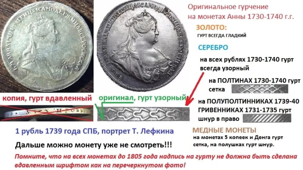 Как определить подлинность рубля. Гурт монеты Анны Иоанновны. Гурт царских монет.