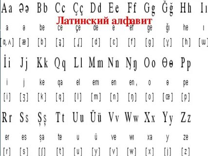Прописные латинские как пишется