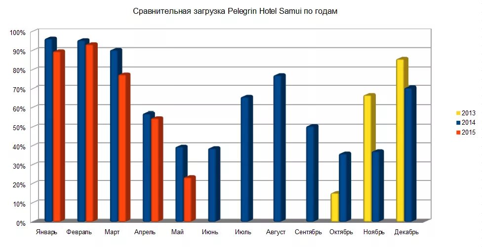 Среднегодовая загрузка