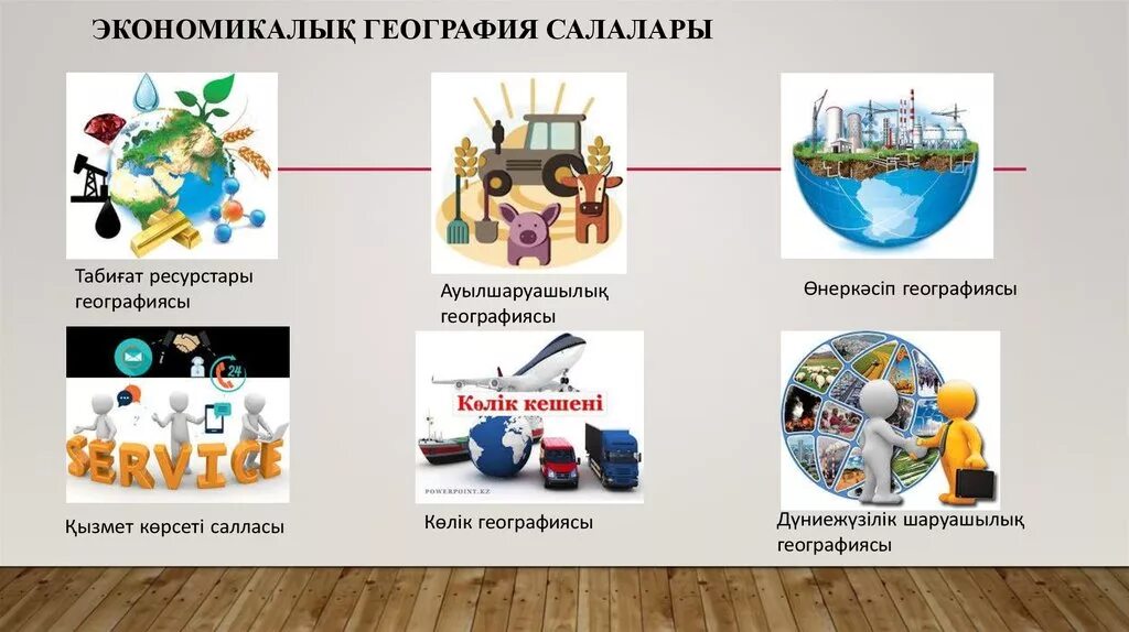 Эмблема атмосфера география. Экономикалық география. География слайд 10 сынып. Экономикалық география. Кайталама процестер.