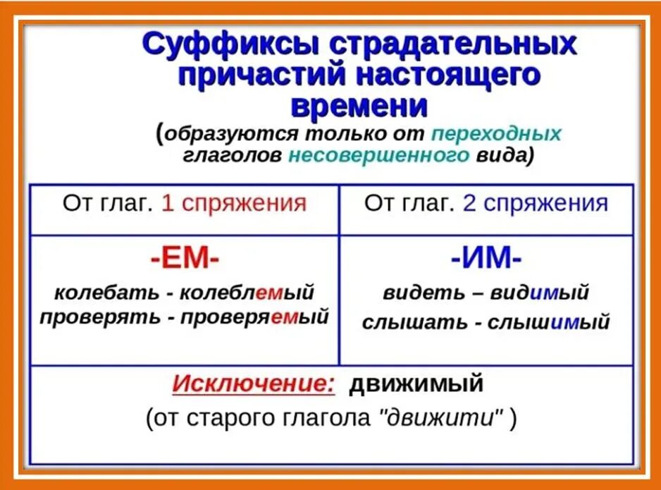 Суффиксы страдательных причастий настоящего времени. Гласные в суффиксах страдательных причастий настоящего времени. Написание гласной в суффиксе причастий настоящего времени. Написание гласных в суффиксах причастий настоящего времени. Правописание суффиксов 7 класса