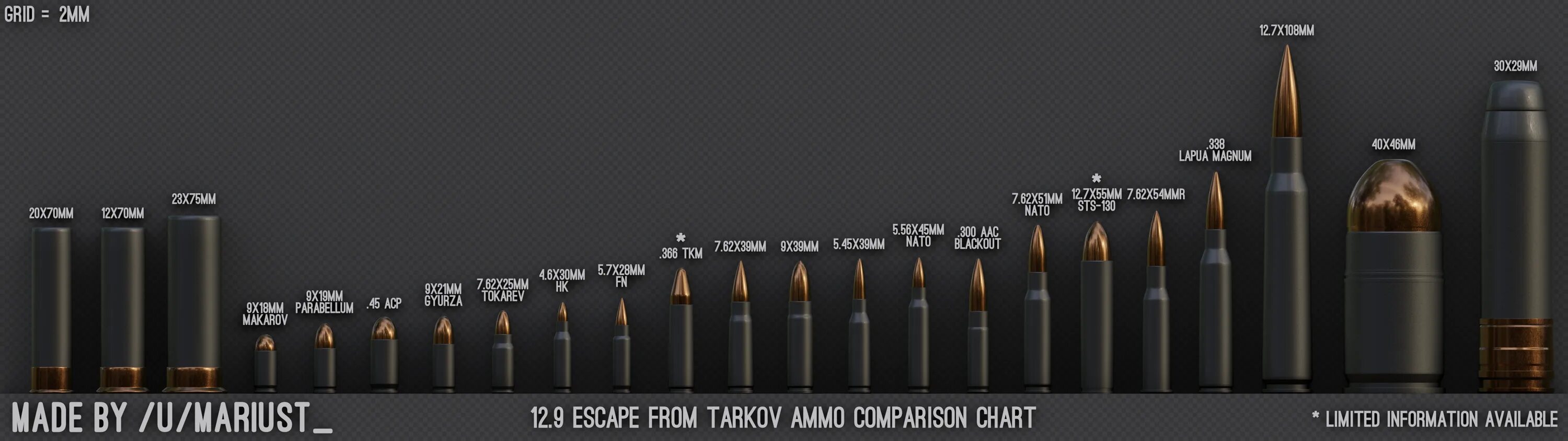 Tarkov ammo chart. 12.7X108мм Тарков. Патрон 7x55 Tarkov. Патрон 12.7х55 Тарков. 12.7X108мм Тарков оружие.