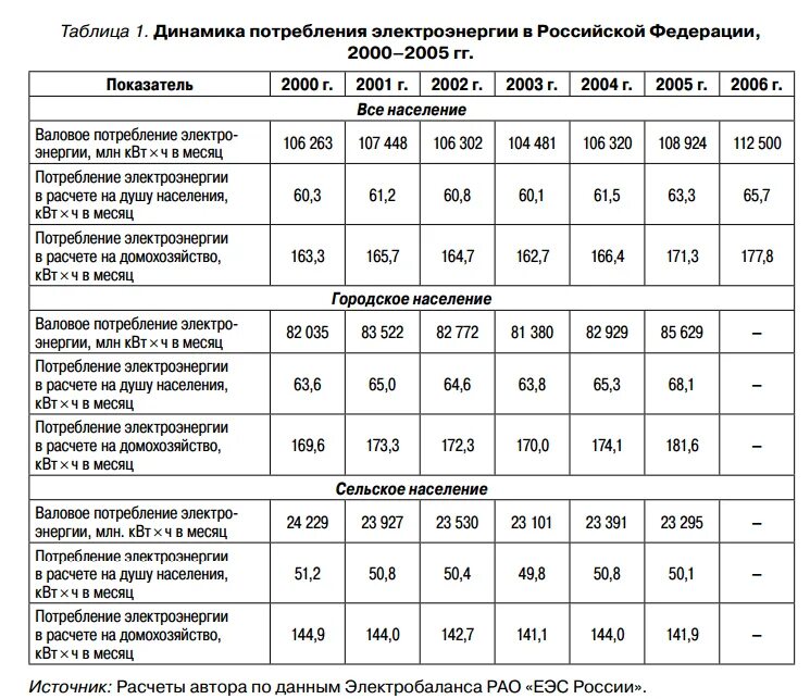 Сколько квт обогреватель. Таблица расчета электроэнергии. Как рассчитать мощность потребления электроэнергии обогревателя. Таблица потребления электроэнергии калькулятор. Затраты на электроэнергию таблица.