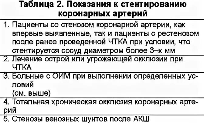 Инвалидность при стентировании. Диета после стентирования коронарных сосудов сердца меню. Диета при стентировании сосудов сердца после операции. Питание при стентирование сосудов сердца. Диета при стентирование сосудов сердца.