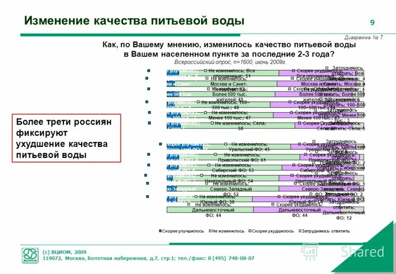 Изменения в 9 8