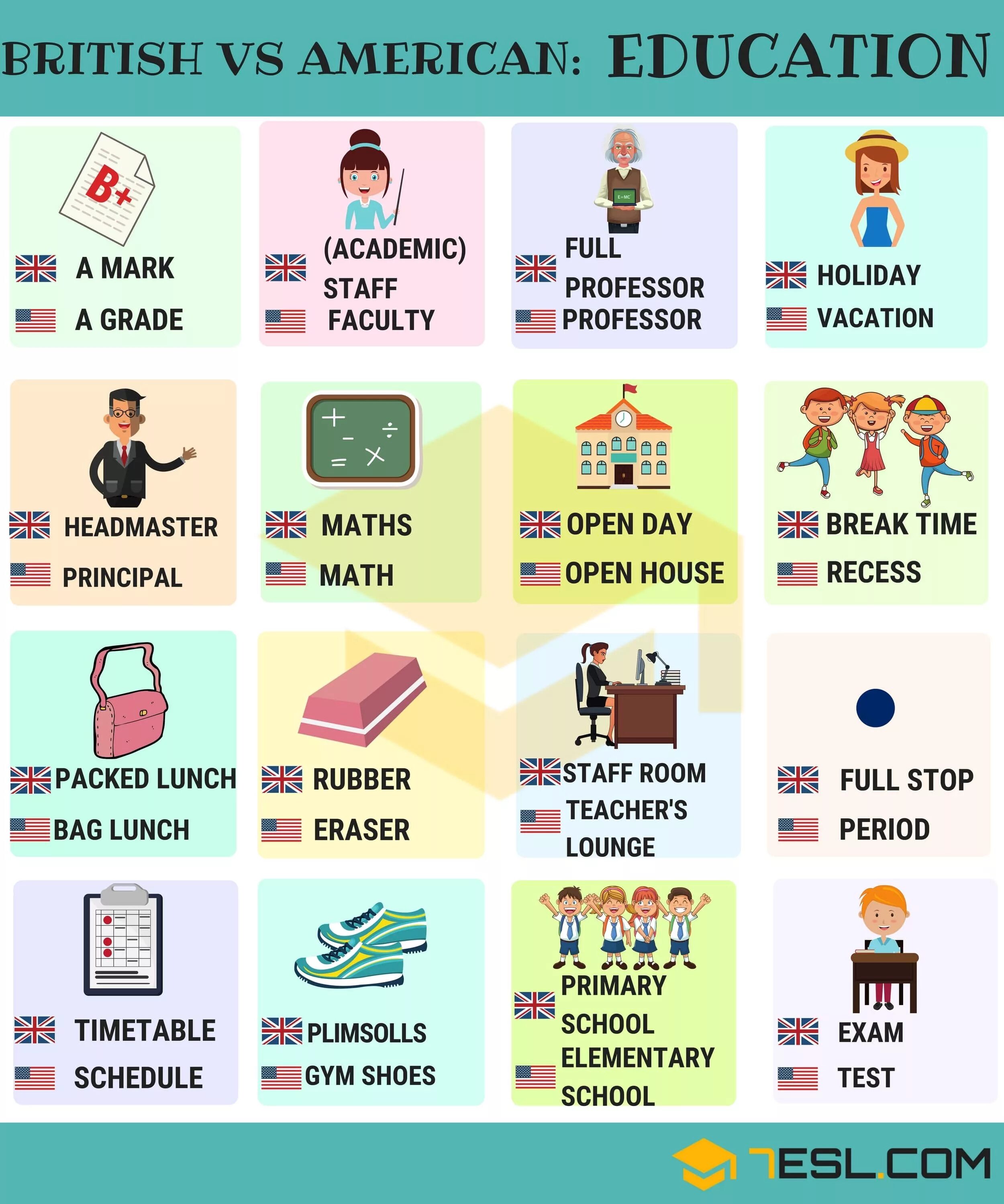 British and American English. British and American English differences. Vocabulary английский. Американский английский и британский английский отличия