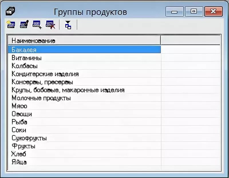 Название групп товаров. Название групп продуктов. Продуктовый справочник. Справочник товаров в продуктовом. Группа изделий.