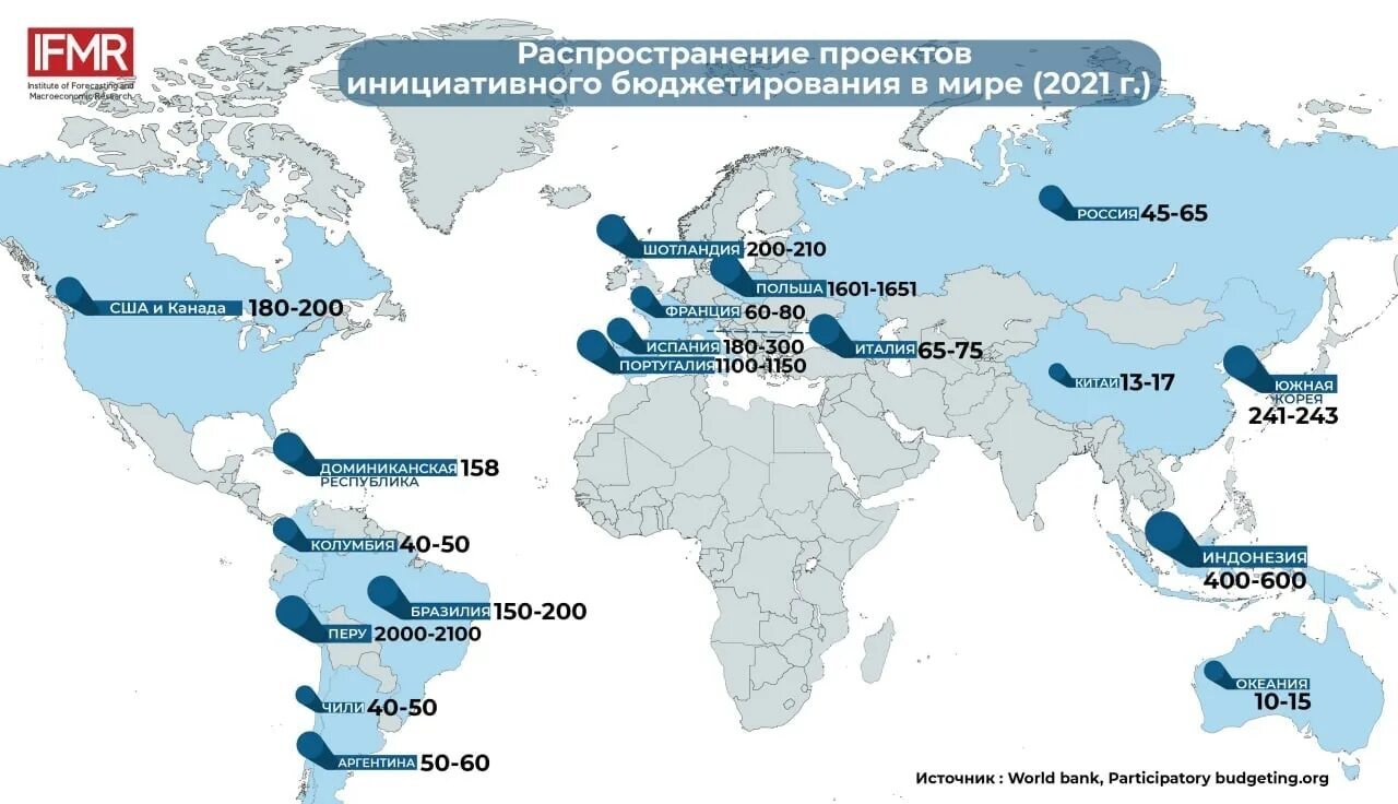 Инициативное бюджетирование в ростовской области 2024. Инициативный бюджет Узбекистан. Инициативное бюджетирование школьников в Республике Башкортостан.