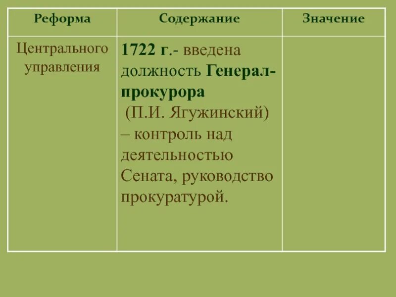 Реформа дата содержание значение таблица по истории. Реформа центрального управления содержание реформы. содержимое реформы центрального управления. реформа центрального управления 1722. реформа центрального управления основное содержание.