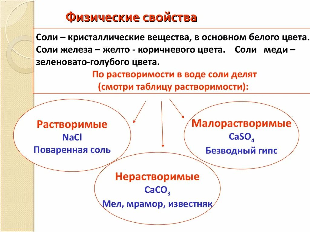 Nacl неорганическое соединение. Физические свойства веществ. Физические характеристики веществ. Физ свойства вещества. Физические свойства вещества соль таблица.