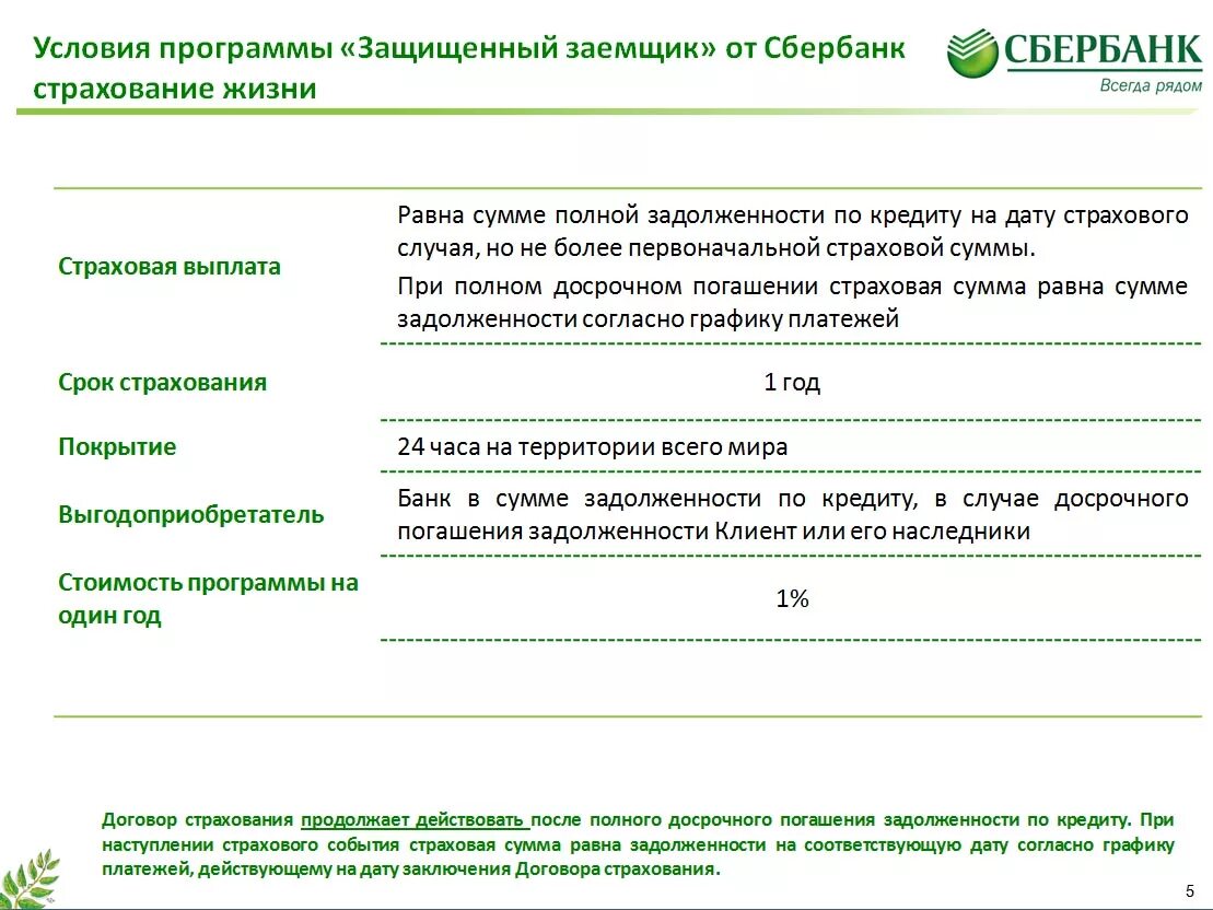 Как отключить страхование владельца кредитной карты сбербанка