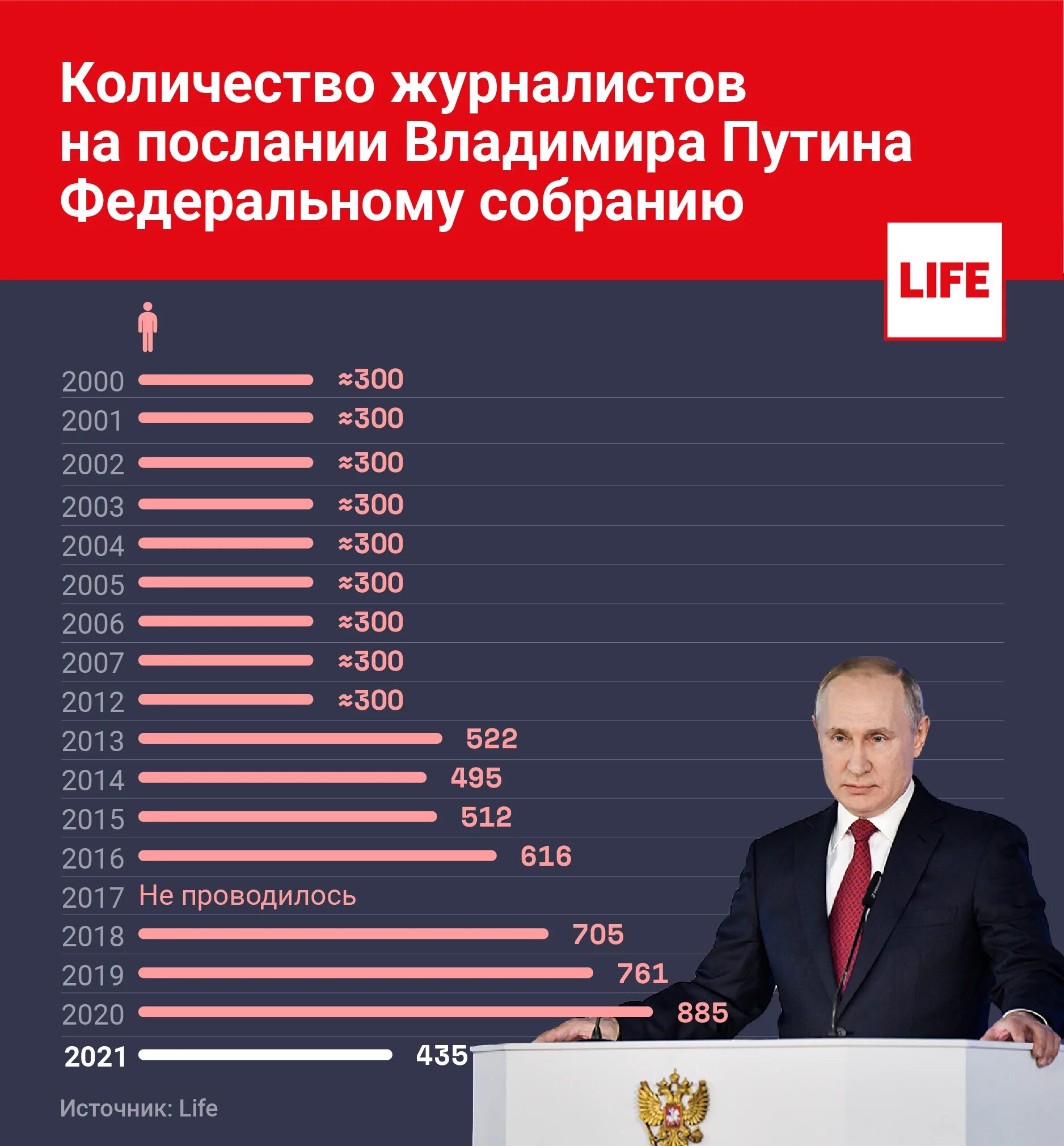 Послание федеральному собранию сколько длится по времени. Обращение к Федеральному собранию. Послание Путина Федеральному собранию 2023. Послание президента Федеральному собранию основные тезисы. Продолжительность послания президента.