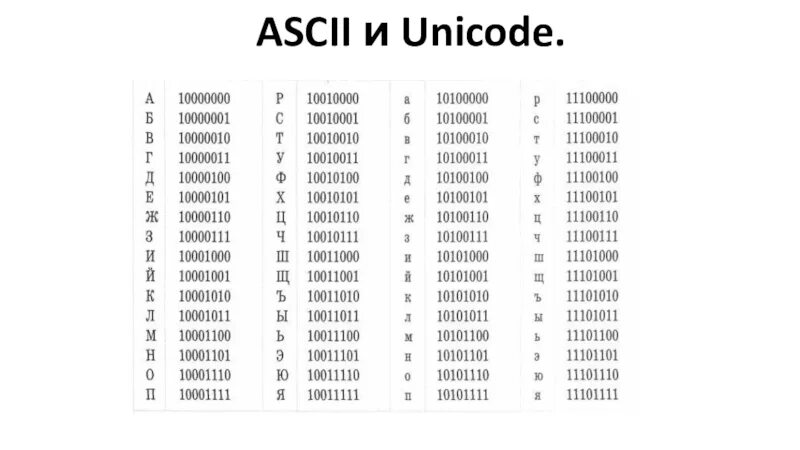 Канал ни код. ASCII таблица символов java. Таблица юникод символов двоичное. ASCII таблица символов юникод. Кодовая таблица Unicode двоичный код.