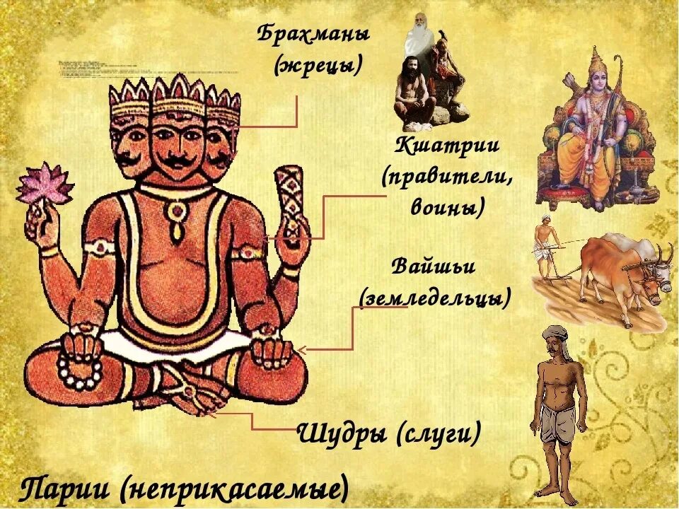 Касты Индии Бог Брахма. Деление на Варны и касты в древней Индии. Брахма древняя Индия касты. Касты древней Индии Кшатрии.