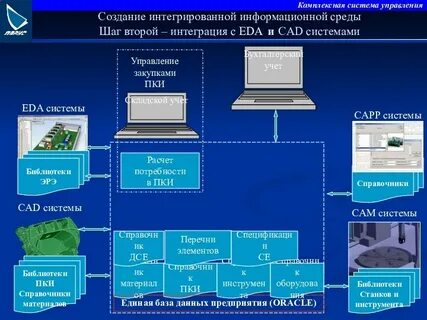 Интегрированная тема