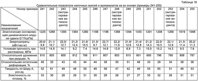 Таблица шор. Герметик твердость по Шору. Сравнительная таблица твердости по Шору. Твердость силикона по Шору таблица. Твёрдость по Шору.