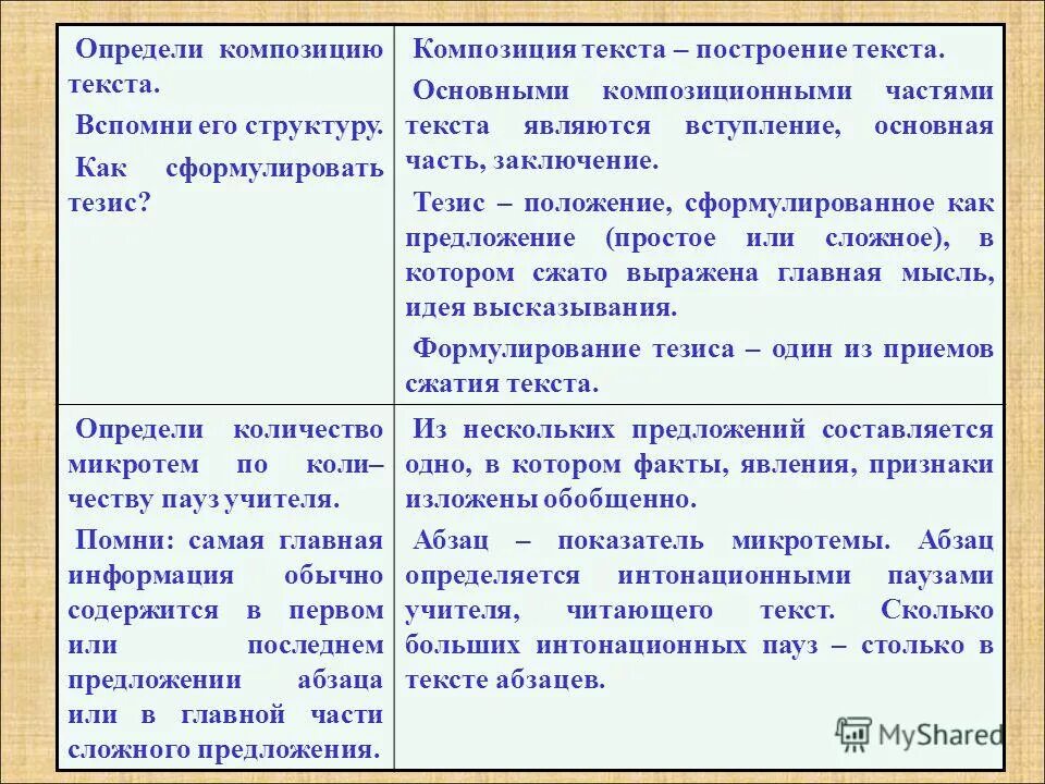 Композиция текста. Особенности композиции текста. Как определить композицию текста. Композиционные части текста. Указать композицию текста