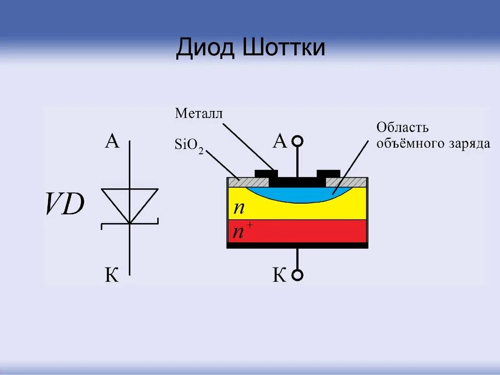 Область диода. Диод Шоттки 1n3819. Диод выпрямительный 5822. Диод с барьером Шоттки схема. Диод Шоттки принцип действия.