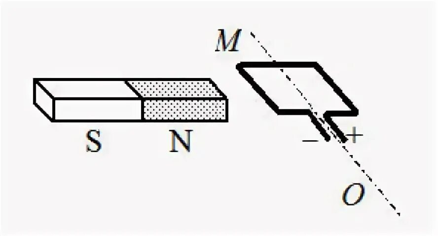 Рамку с постоянным током удерживают. Горизонтальный проводящий стержень прямоугольного сечения. Горизонтальный проводящий стержень прямоугольного сеченения. Рамку с постоянным током удерживают неподвижно в поле полосового. Полосовой магнит рисунок.