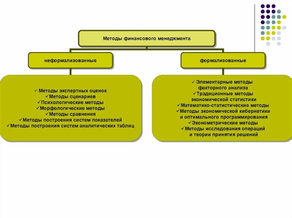 Методики финансового менеджмента. Экономический метод финансового менеджмента. Прогнозно аналитические методы финансового менеджмента. Метод управления финансового менеджмента это.