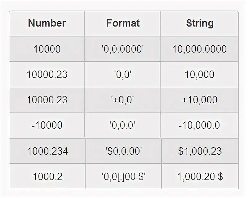 Num format. Num format