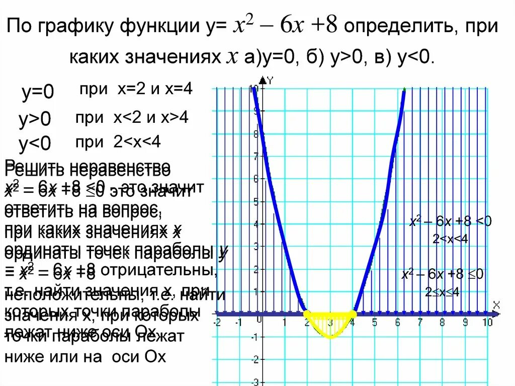 Y 56 x функция. График функции у х2. График у 3х в квадрате. Функция х2-6х+8. {Х2-6х+8}=a график.