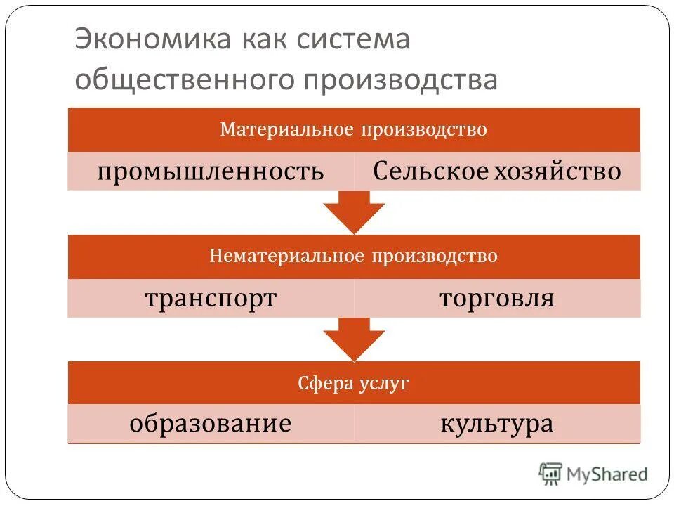 понятие экономической системы. возникновение экономических систем. содержание экономической системы.
