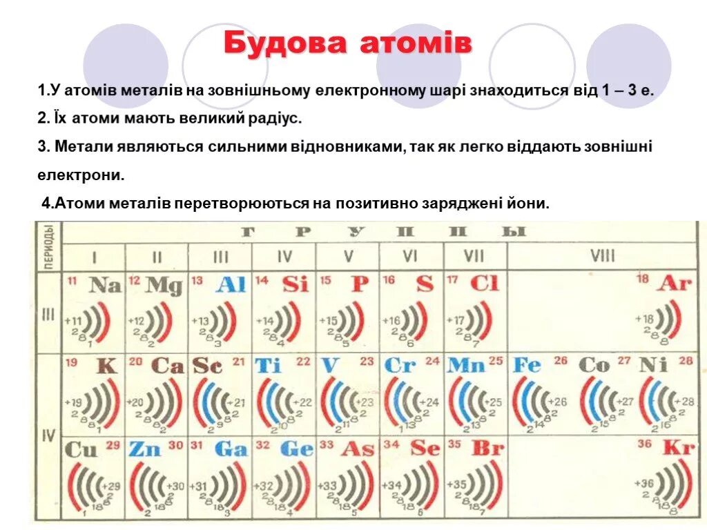 S элементы 4 го периода. Строение атомов химических элементов. Строение электронных оболочек атомов таблица. Строение атомов всех химических элементов. Строение электронных оболочек атомов всех элементов.