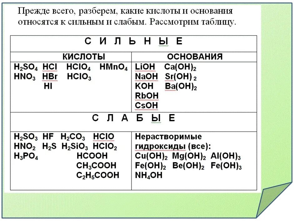 Na3po4 какой класс