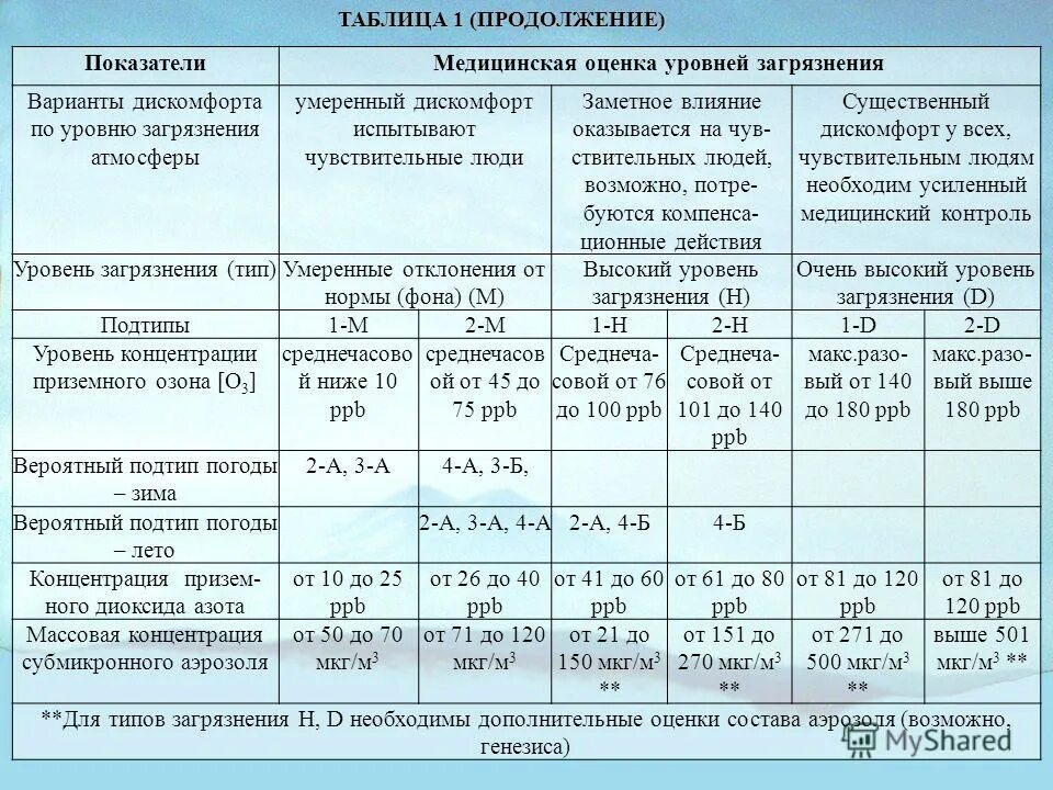 какая степень загрязненности больничного белья пищеблока. класс чистоты медицинских помещений санпин. класс чистоты помещений медицинских учреждений санпин. химический метод дезинфекции изделий медицинского назначения. как определить степень загрязнения почвы.