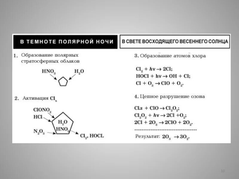 Кислород озон реакции. Образование озона формула. Реакция образования озона. Химические свойства озона реакции. Химические реакции с озоном.