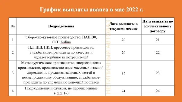 График выплаты зарплаты и аванса. График выплаты аванса. График выплаты зарплаты АВТОВАЗ. За какие числа выплачивается аванс и зарплата. Почему не пришел аванс