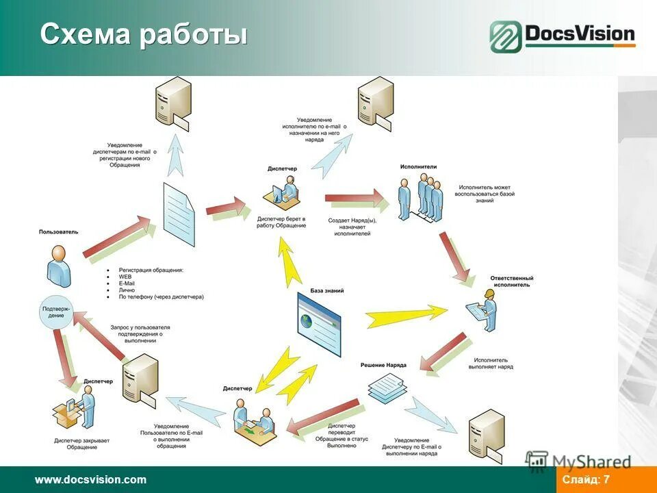 белая схема работы