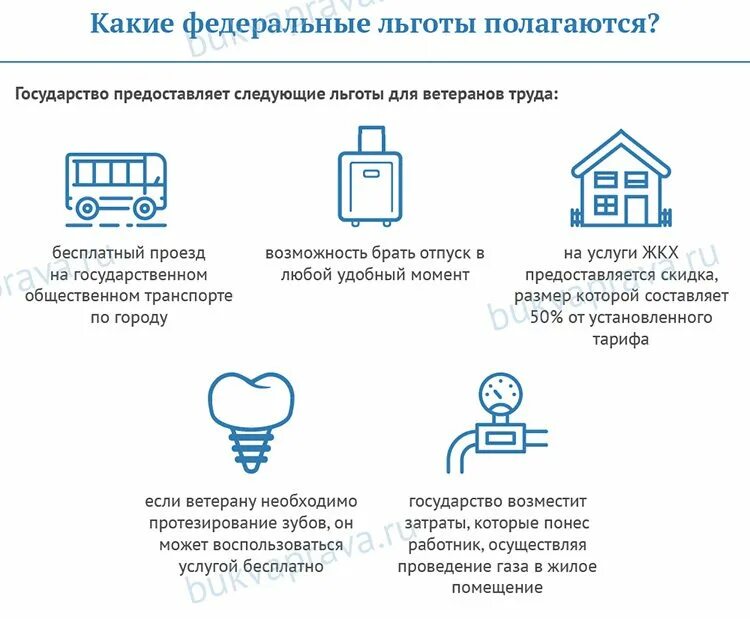 Ветеран труда жкх как получить. Как оформить льготы ветерану труда. Льготы ЖКХ. Какие бывают льготы. Льготы ветерану труда по оплате коммунальных услуг.