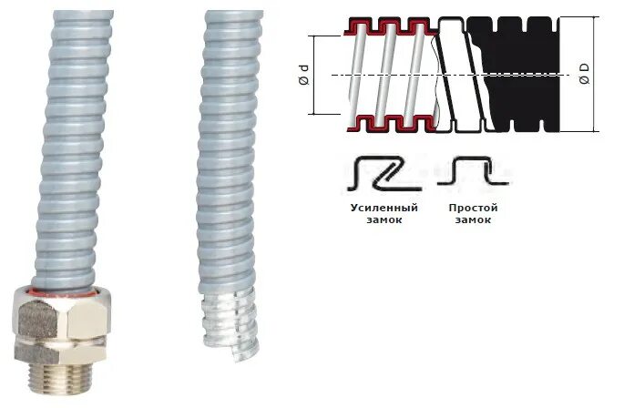 Простая и усиленная. Металлорукав DKC (6071-020). Металлорукав 25 ДКС ПВХ. ДКС металлорукав в ПВХ DN 12мм. Металлорукав 15мм ДКС.