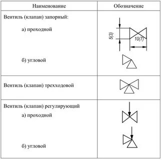 Обозначение крана на чертеже