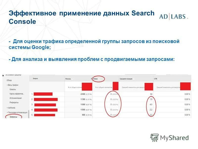 Укажите группы запросов