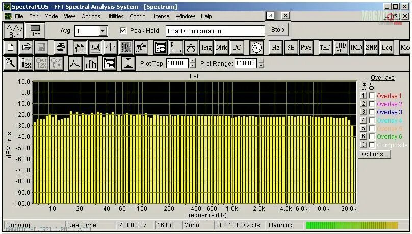 Спектроанализатор звука. Spectralab. Электрический молокоотсос tufi spectra 2. Сигнал composite размах. Fft.