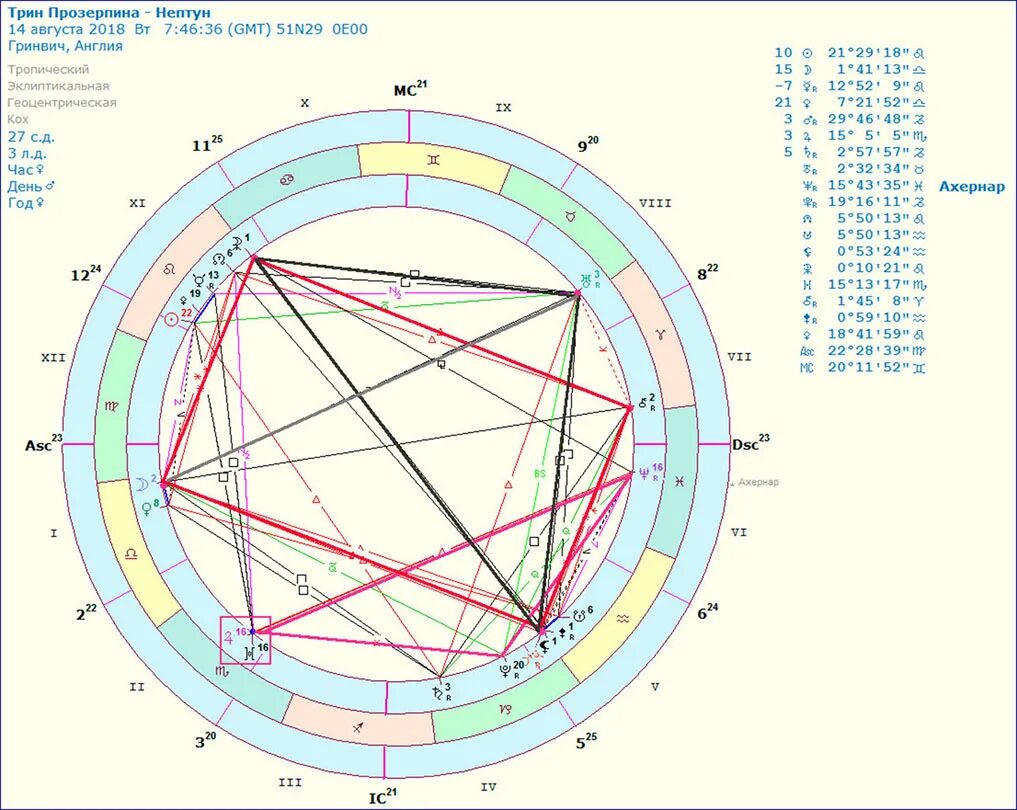 Нептун в домах натальной карты. Прозерпина в астрологии символ. Прозерпина знак в натальной карте. Что такое прозерпина в астрологии в натальной карте. Прозерпина в астрологии значок.