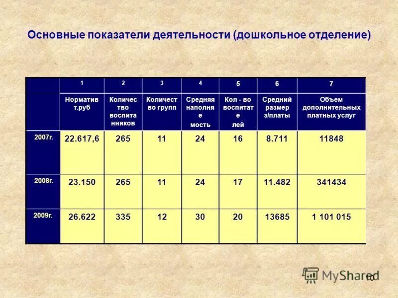 анкета для родителей качество образования. критерии оценки и показатели эффективности. анкета качества обслуживания. показатели работы с родителями. удовлетворенность профессиональной деятельностью.