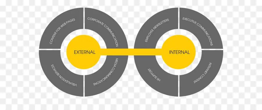 Internal download. Internal External. Internal and External communication. External vs Internal. External and Internal environment.