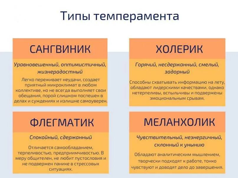 Основные типы темперамента человека. Типы темперамента. типы личности холерик. типы личности холерик сангвиник. типы людей по темпераменту.