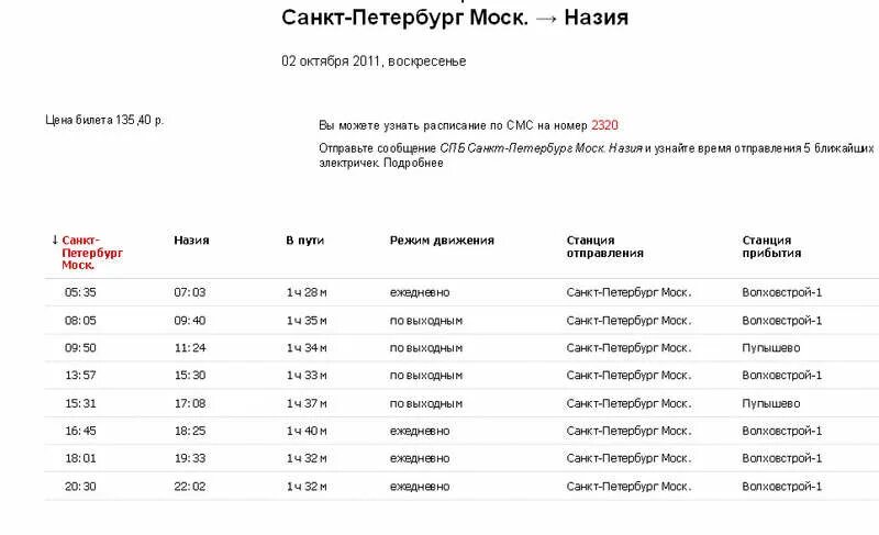 Расписание электричек большая ижора. Московский вокзал Санкт-Петербург расписание электричек. Расписание электричек СПБ. Остановки электрички Санкт-Петербург. Расписание электричек на Волховстрой.