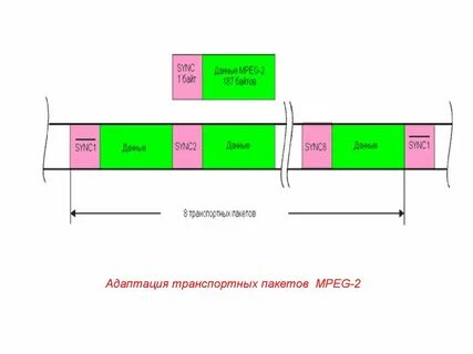 Пакет адаптаций