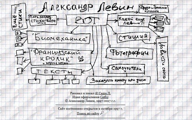 постепенно сайт