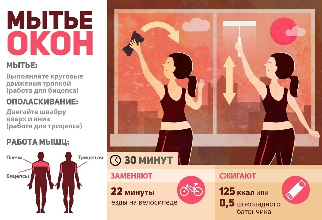 Мытье полов ккал. Сжигание калорий при физических нагрузках таблица. Мытье полов калории. Мытье полов калории. Уборка ккал.