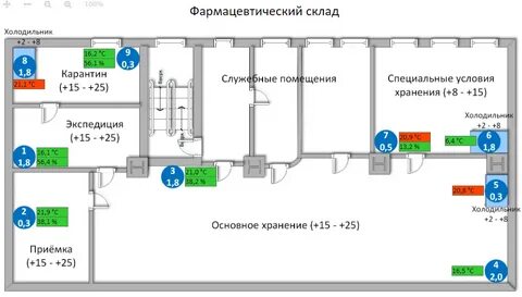 Организация аптечного склада