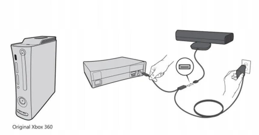 Как подключить иксбокс 360 к пк. Xbox 360 fat kinect. подключить хбокс 360 к компьютеру. xbox 360 kinect подключить к телевизору. подключение kinect к xbox 360.