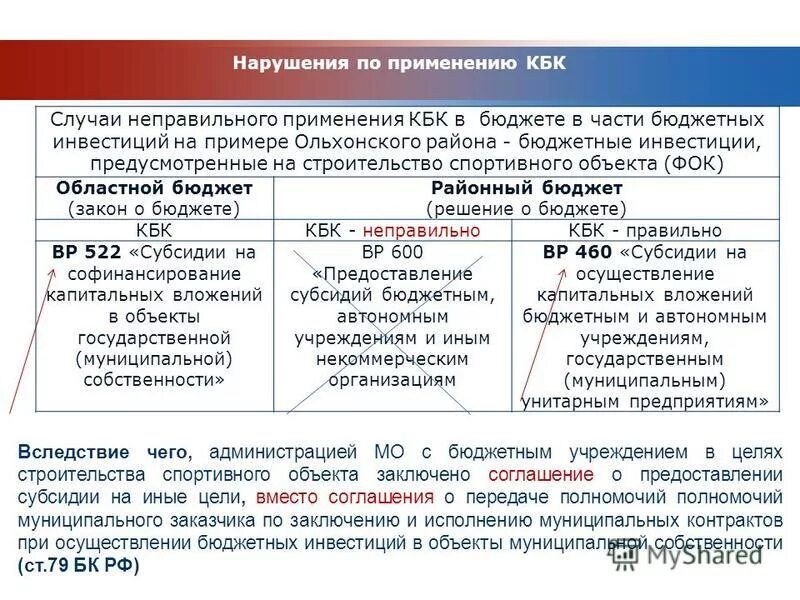 фз о бюджете. виды финансового контроля в бюджете. местный бюджет. решение о бюджете. бюджетирование законы.
