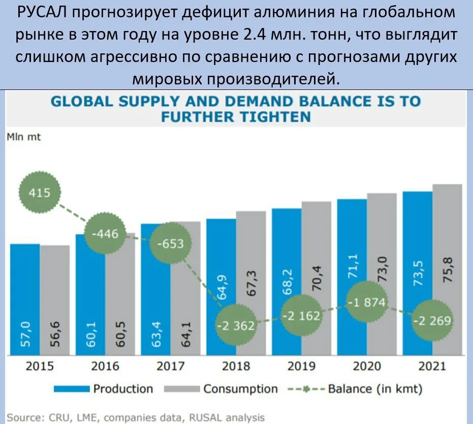 Русал отчетность